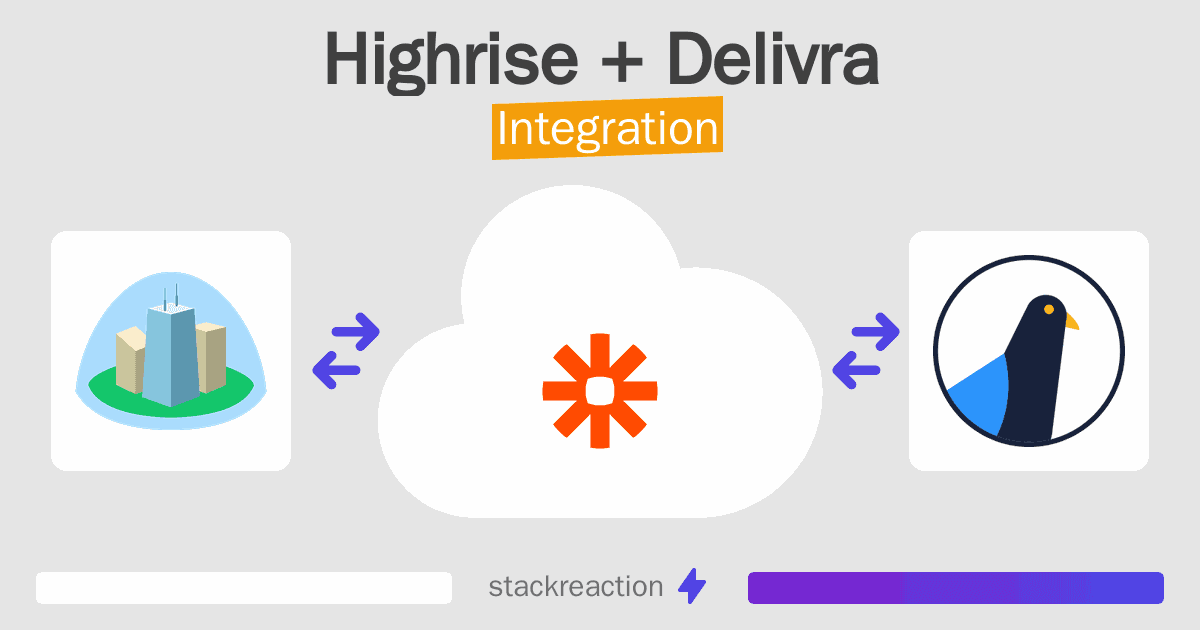 Highrise and Delivra Integration