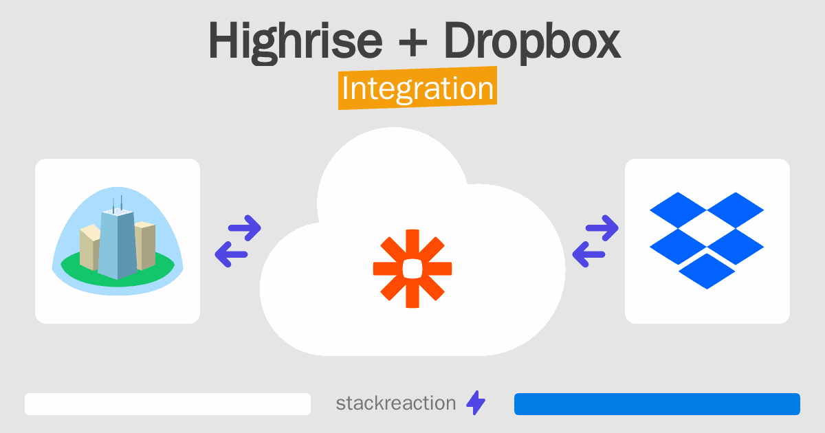 Highrise and Dropbox Integration