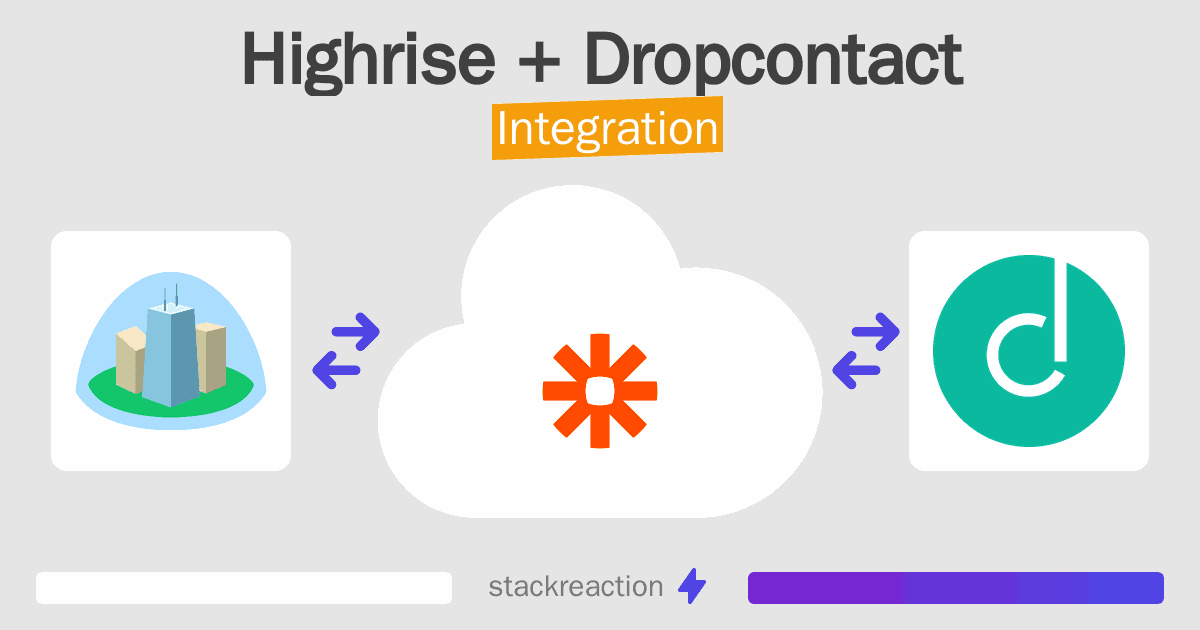 Highrise and Dropcontact Integration