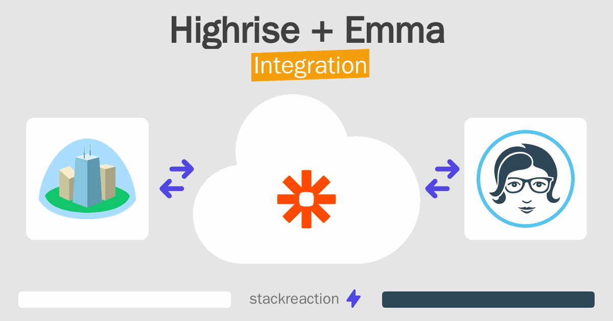 Highrise and Emma Integration