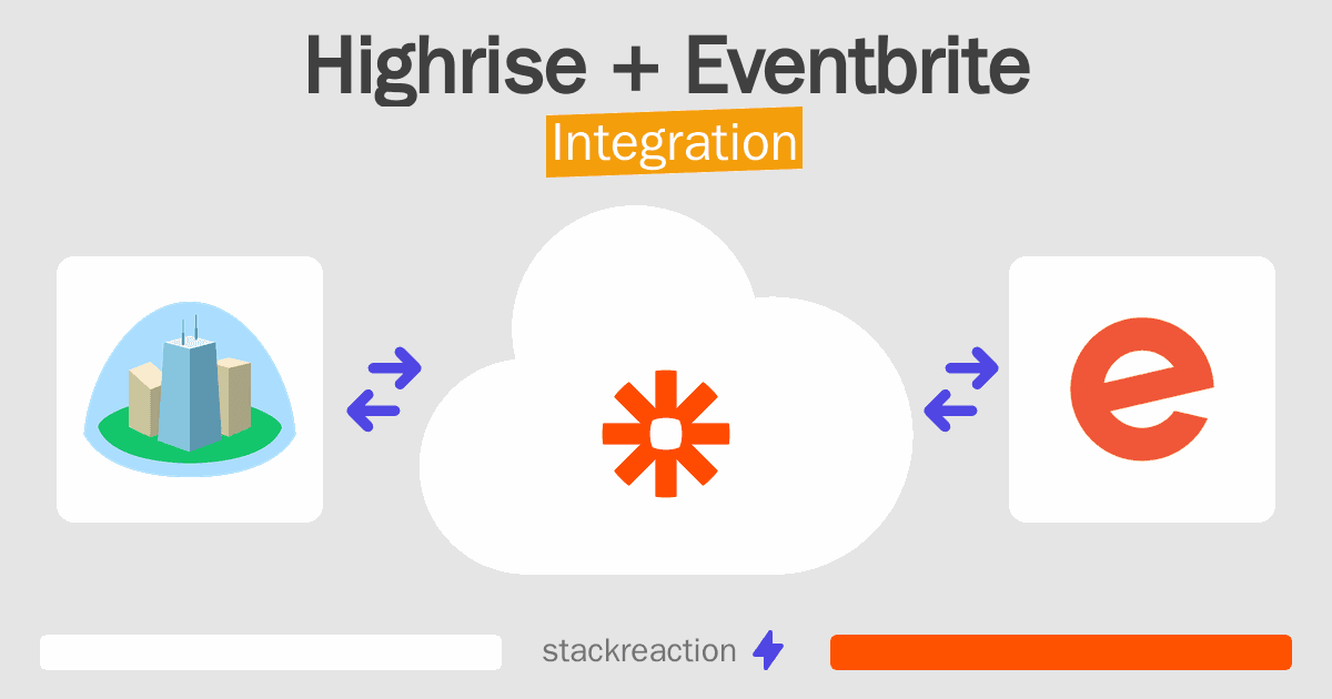Highrise and Eventbrite Integration