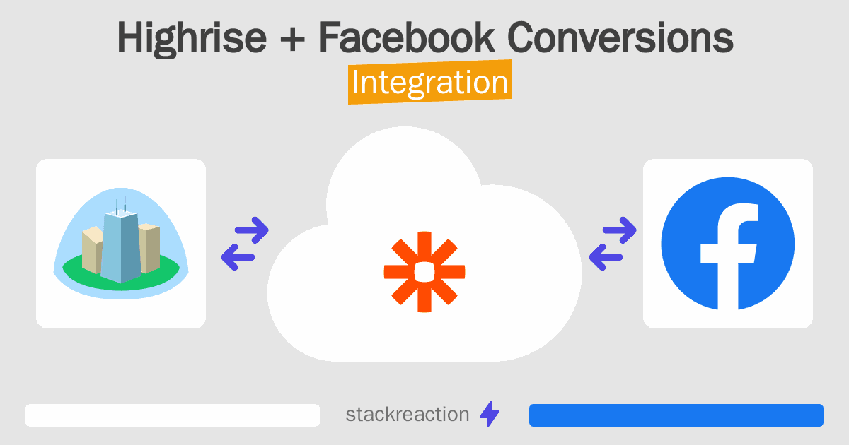 Highrise and Facebook Conversions Integration
