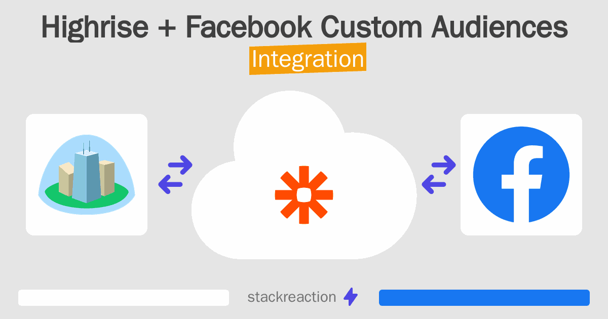 Highrise and Facebook Custom Audiences Integration