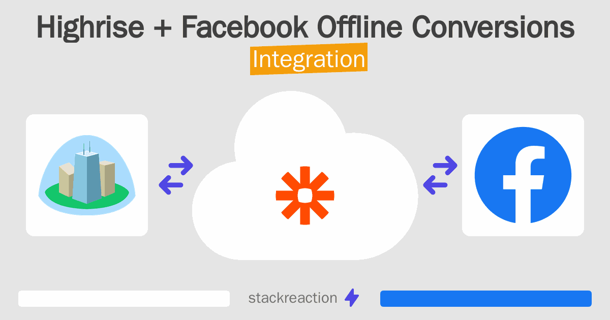 Highrise and Facebook Offline Conversions Integration