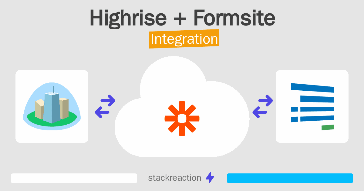 Highrise and Formsite Integration