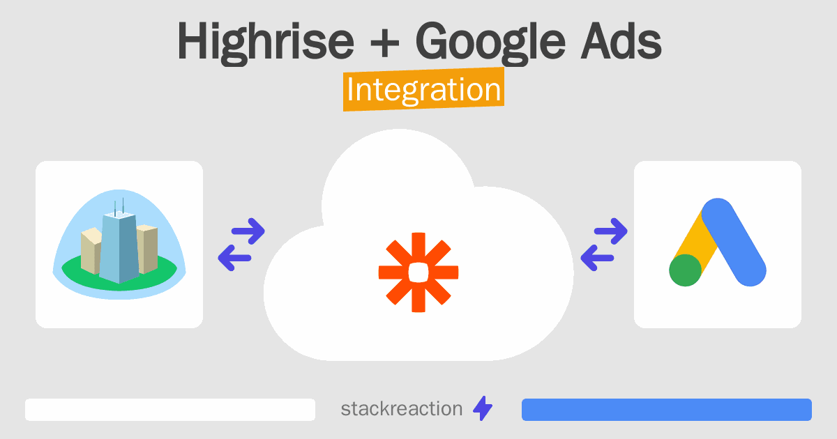 Highrise and Google Ads Integration