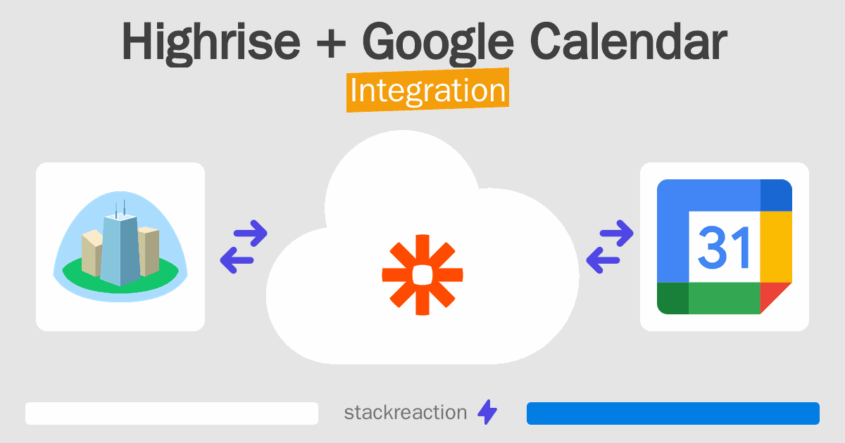 Highrise and Google Calendar Integration