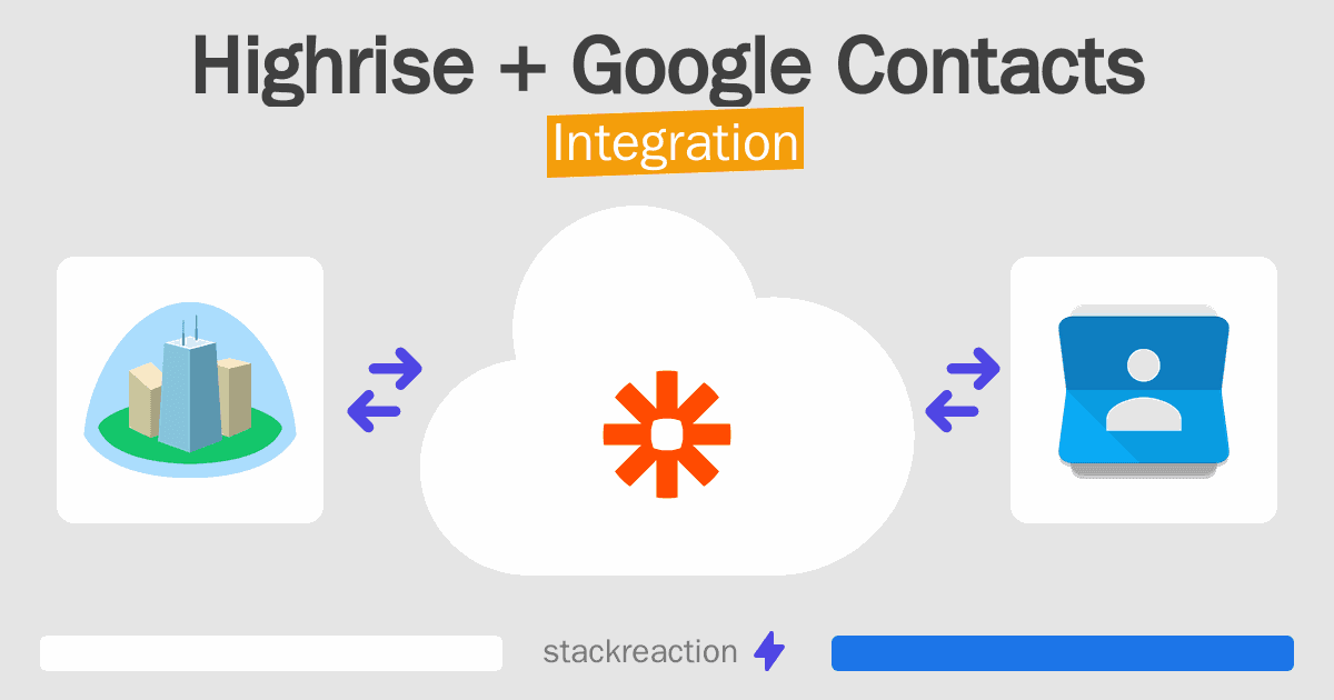 Highrise and Google Contacts Integration