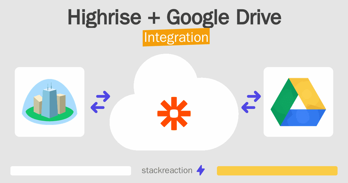 Highrise and Google Drive Integration