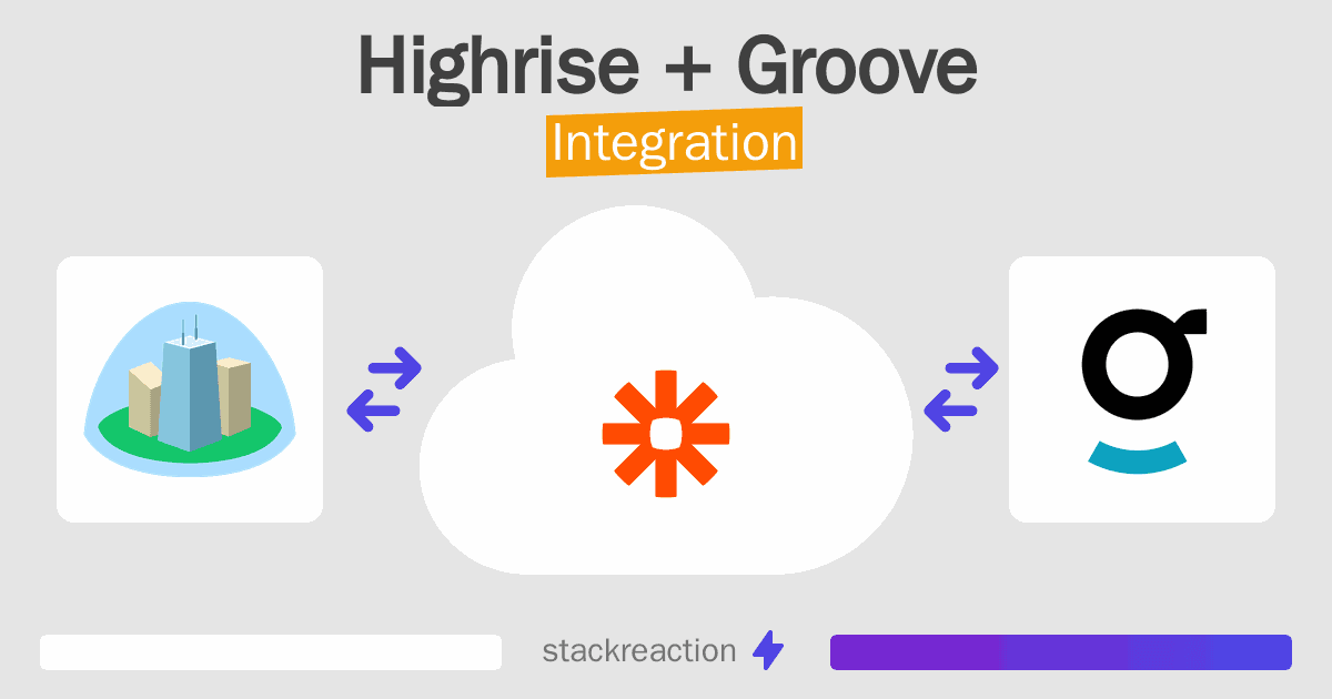 Highrise and Groove Integration