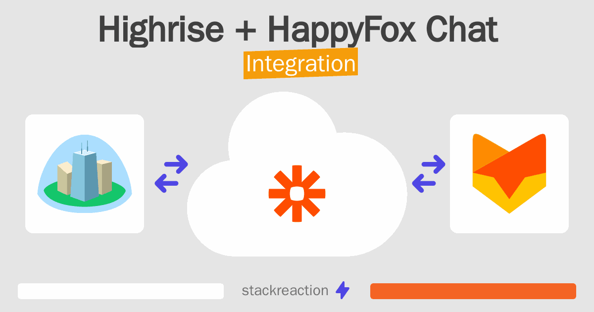 Highrise and HappyFox Chat Integration