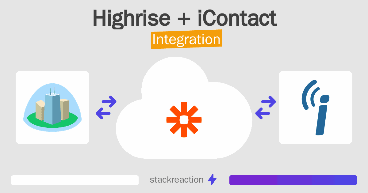 Highrise and iContact Integration