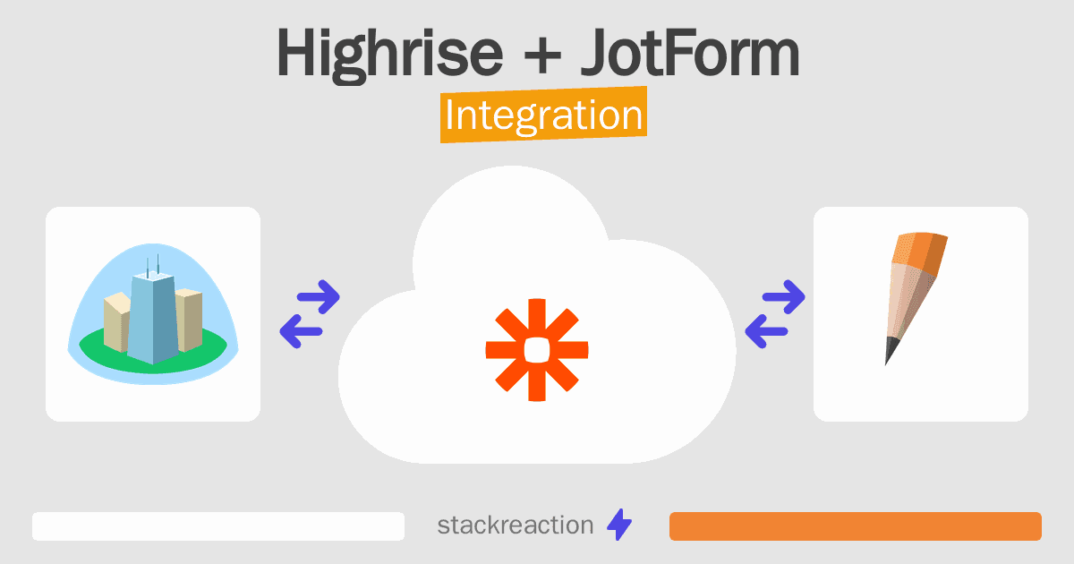 Highrise and JotForm Integration