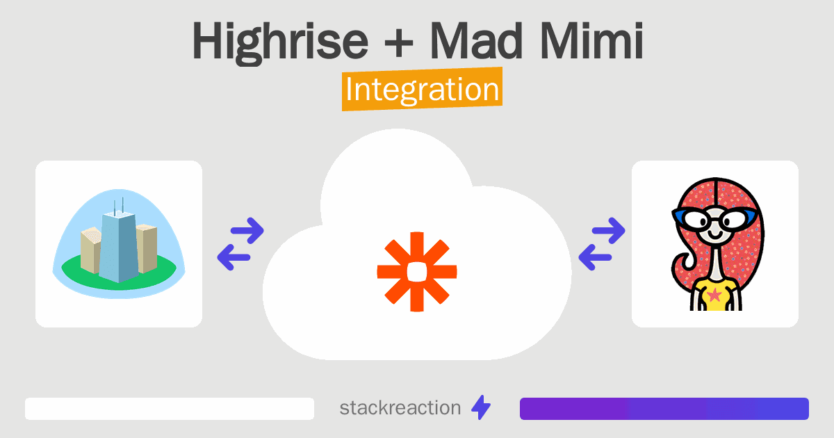 Highrise and Mad Mimi Integration