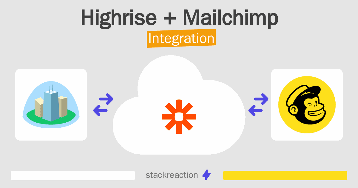 Highrise and Mailchimp Integration