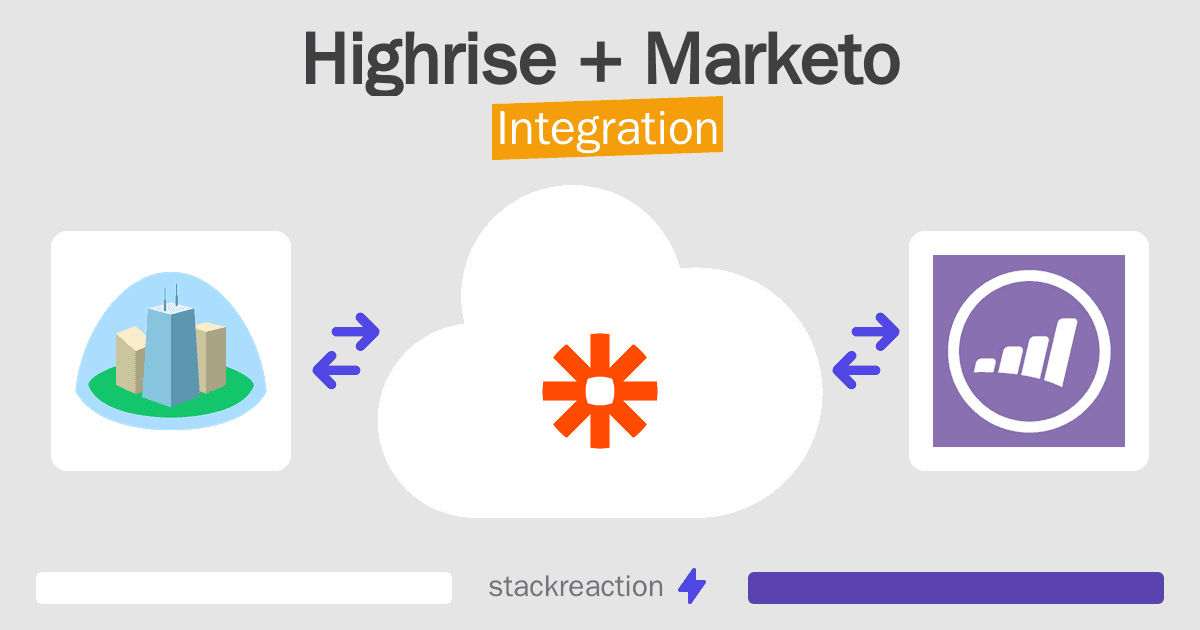 Highrise and Marketo Integration