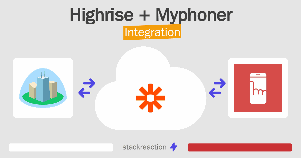 Highrise and Myphoner Integration