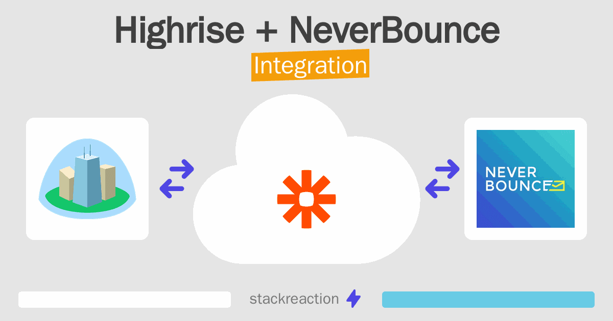 Highrise and NeverBounce Integration