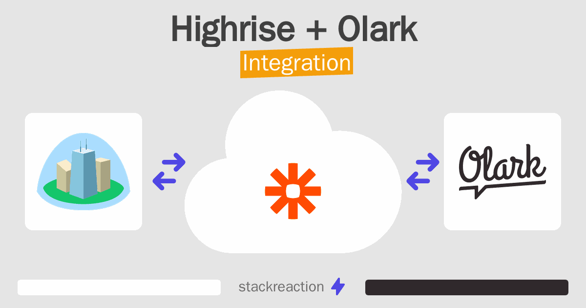 Highrise and Olark Integration