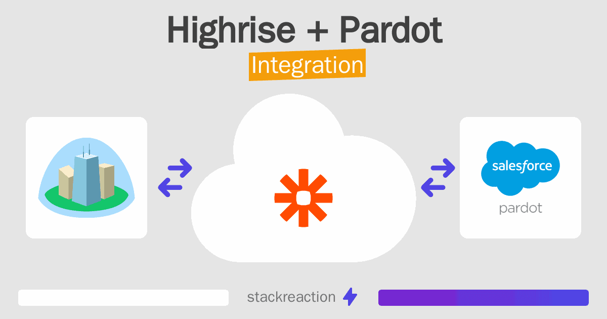 Highrise and Pardot Integration