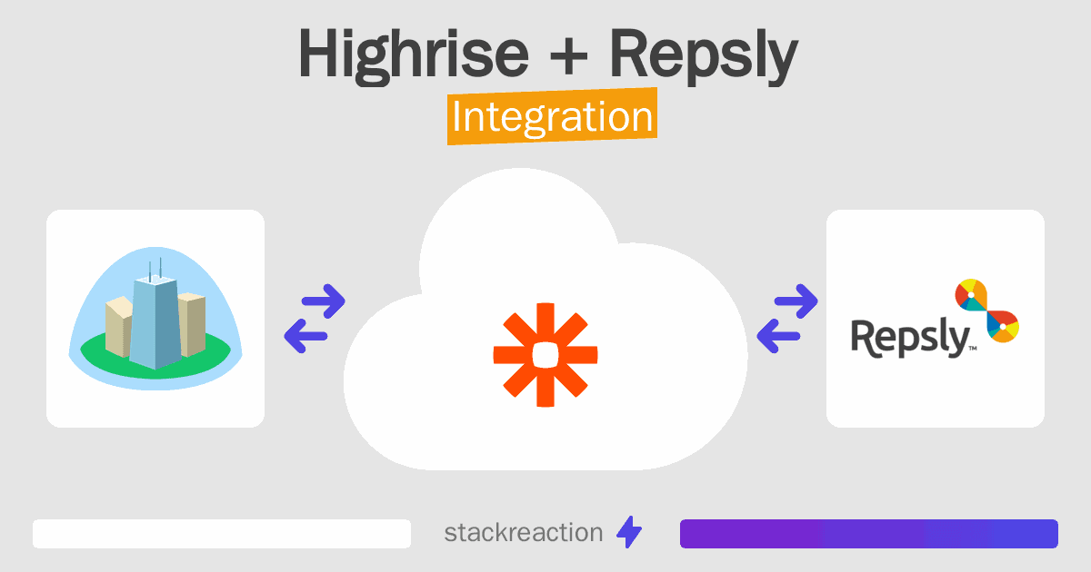 Highrise and Repsly Integration