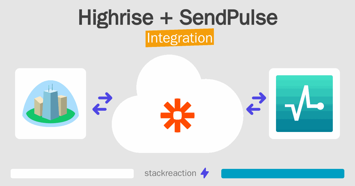 Highrise and SendPulse Integration