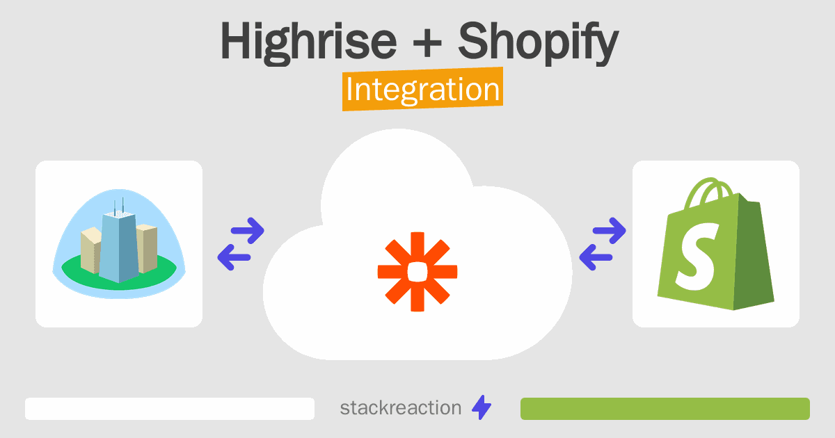 Highrise and Shopify Integration