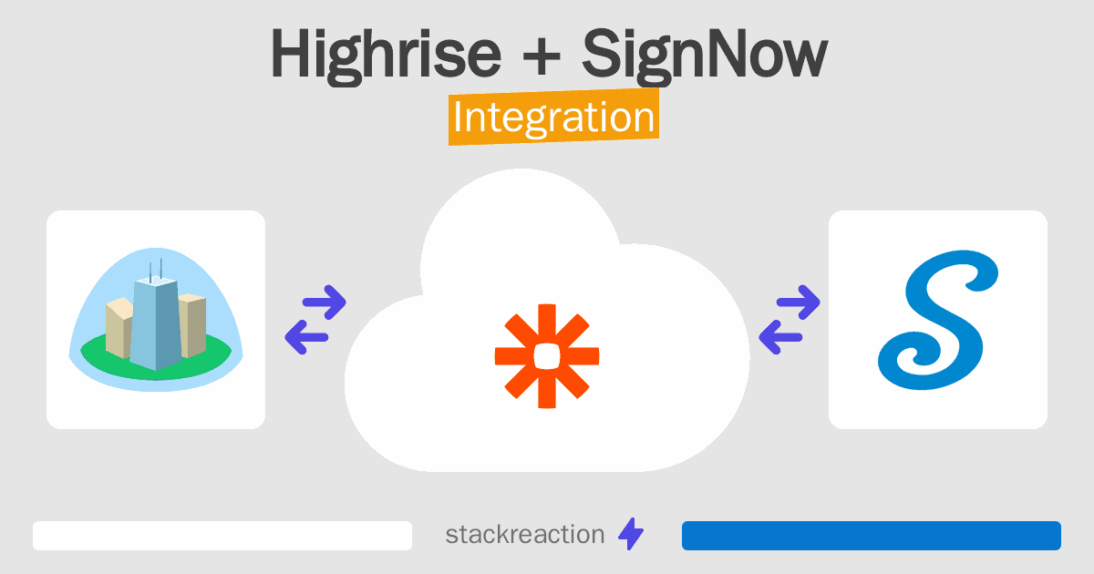 Highrise and SignNow Integration