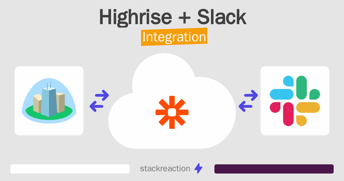 Highrise and Slack Integration