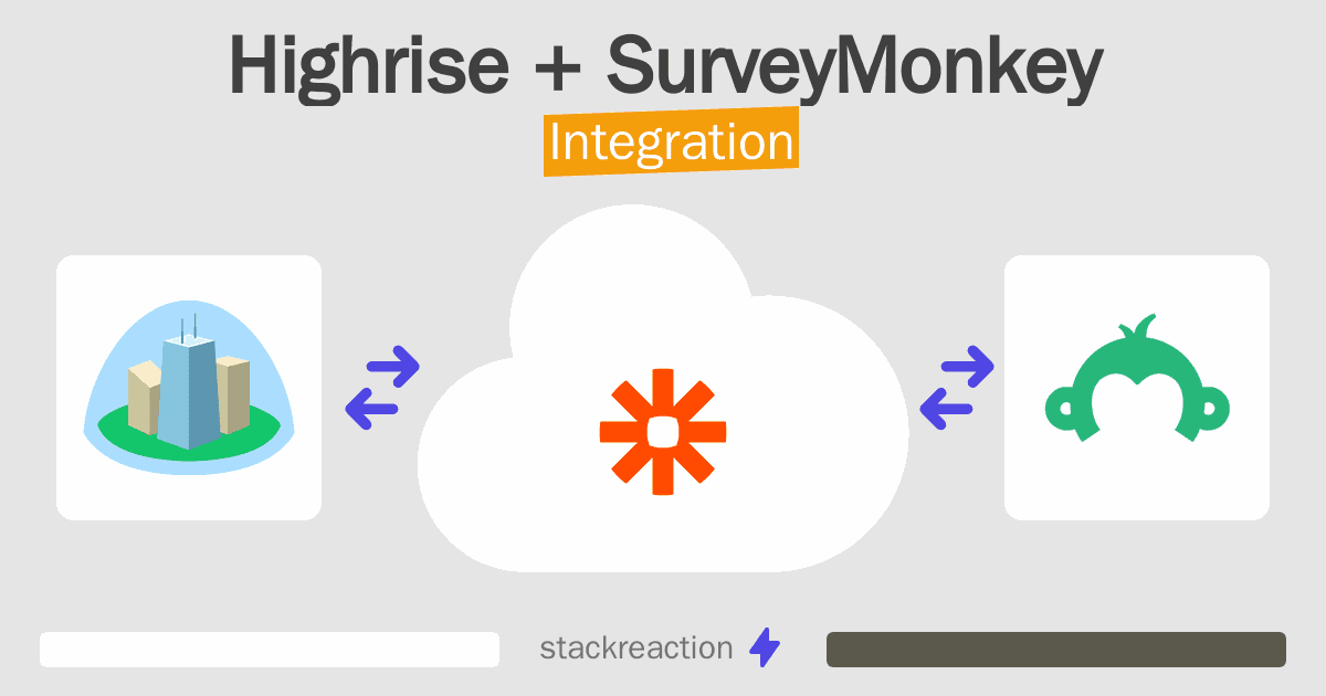 Highrise and SurveyMonkey Integration