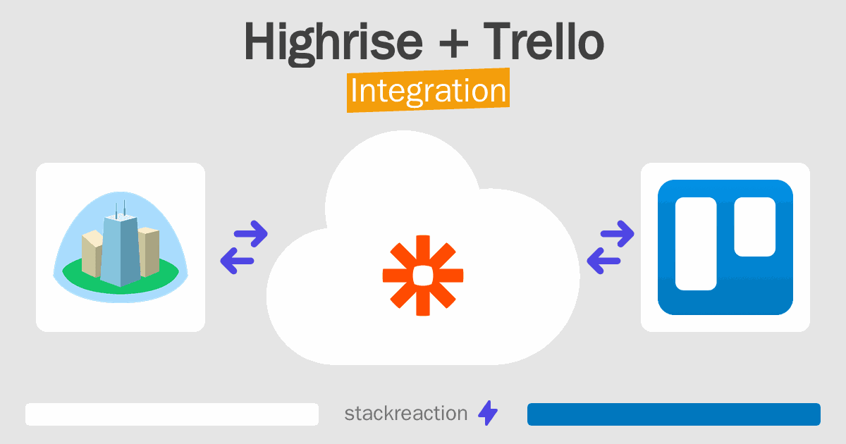 Highrise and Trello Integration