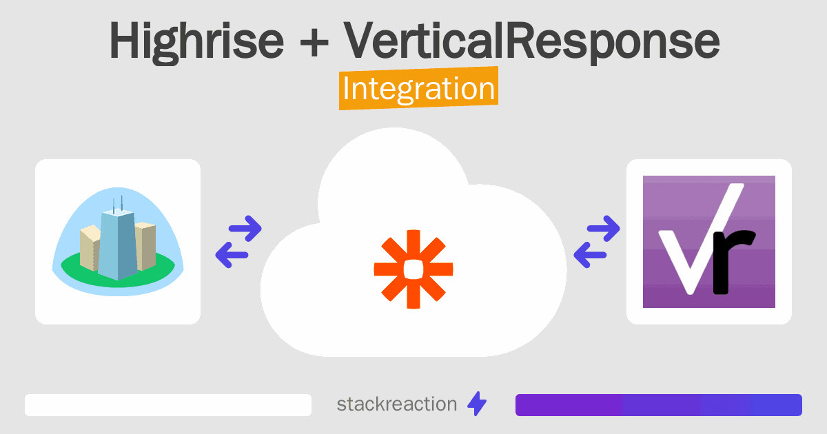 Highrise and VerticalResponse Integration