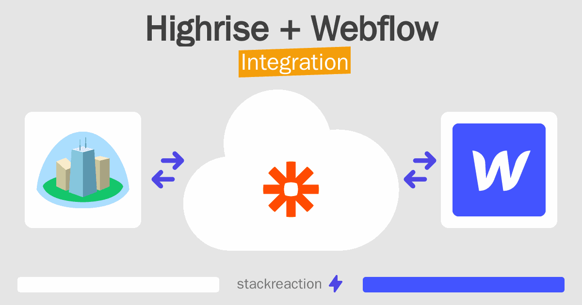 Highrise and Webflow Integration
