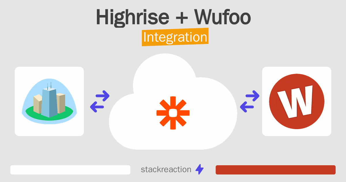 Highrise and Wufoo Integration