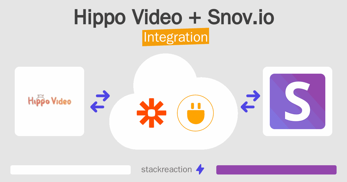 Hippo Video and Snov.io Integration