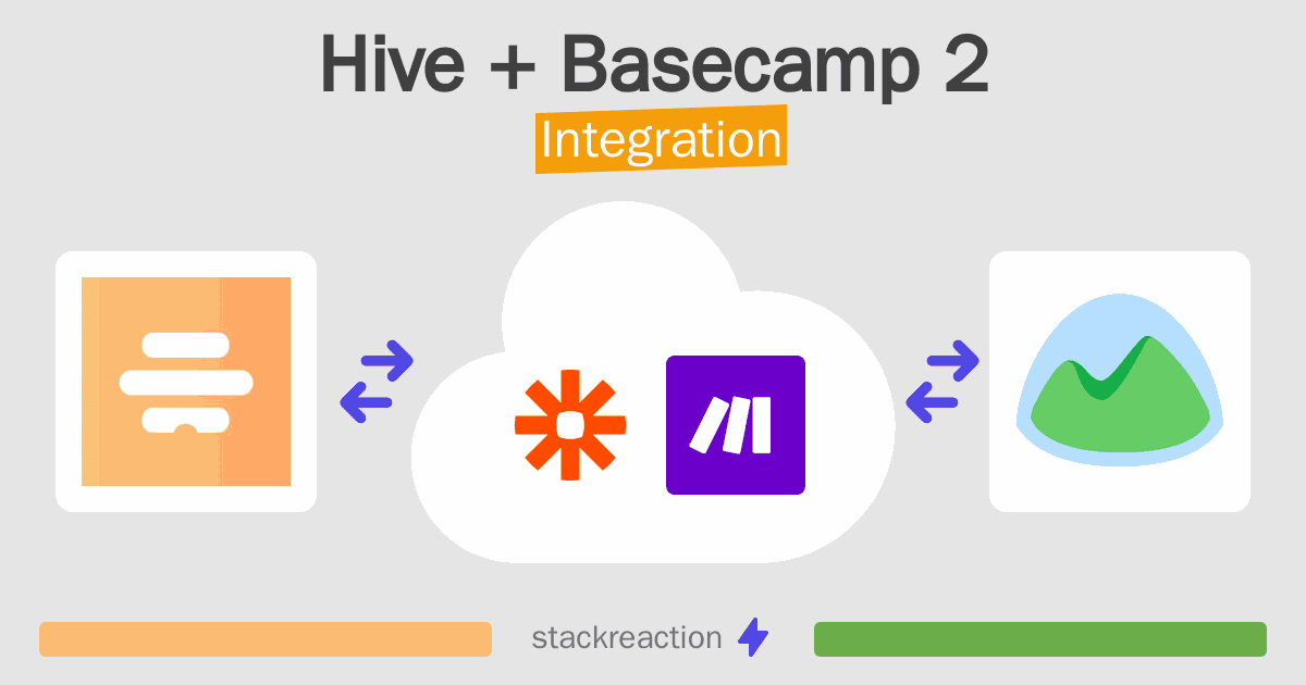 Hive and Basecamp 2 Integration
