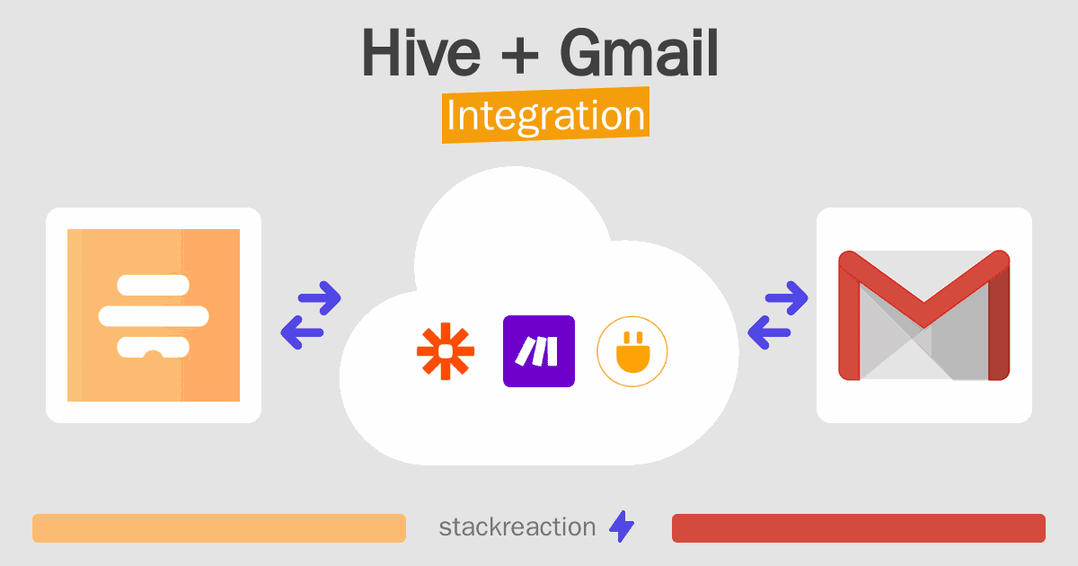 Hive and Gmail Integration