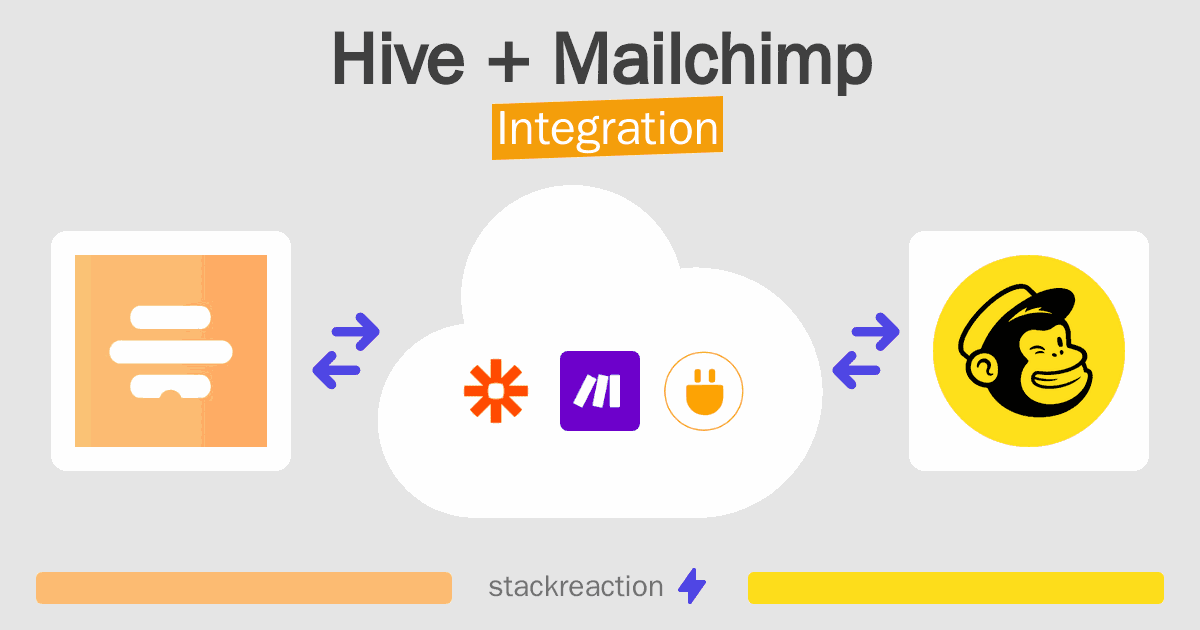 Hive and Mailchimp Integration
