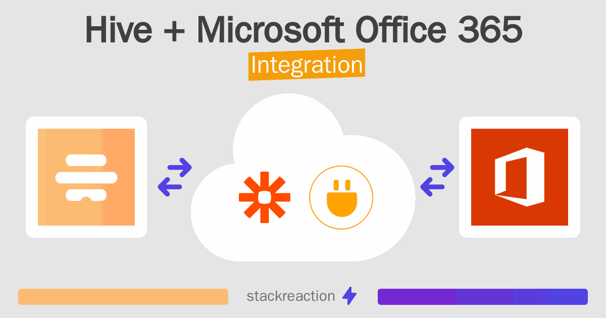 Hive and Microsoft Office 365 Integration