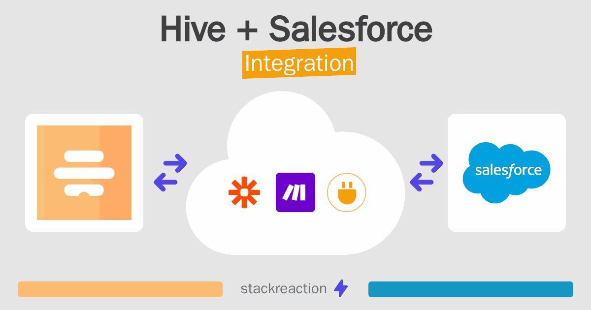 Hive and Salesforce Integration