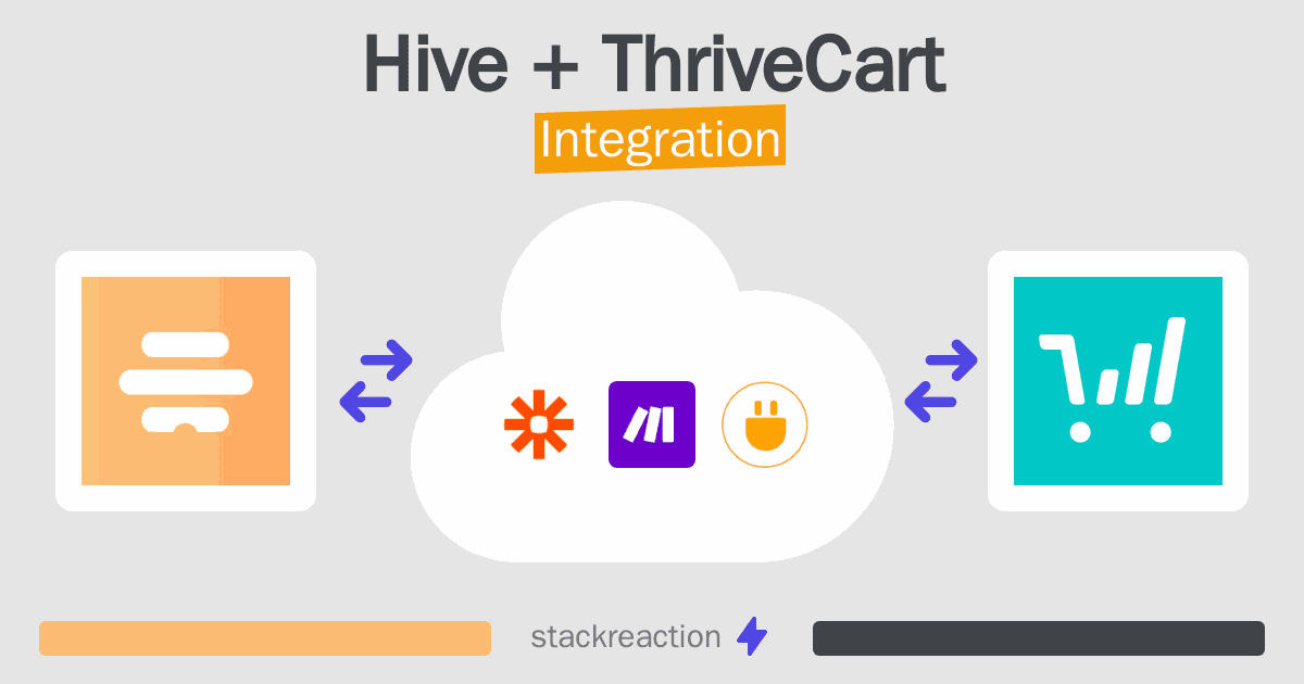 Hive and ThriveCart Integration