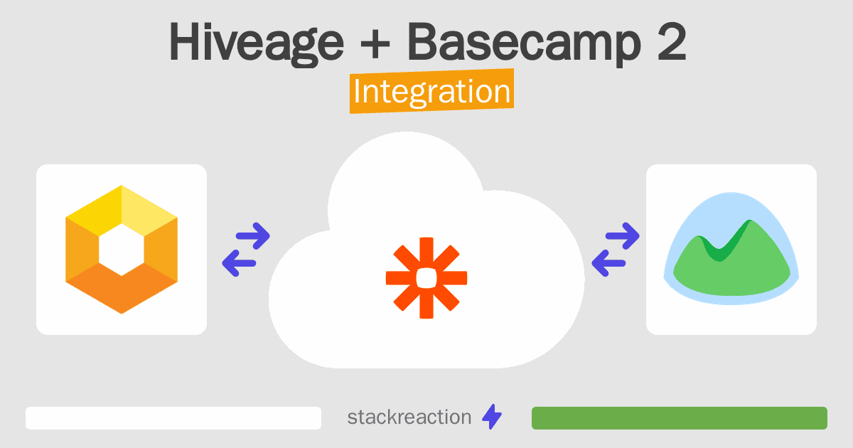 Hiveage and Basecamp 2 Integration