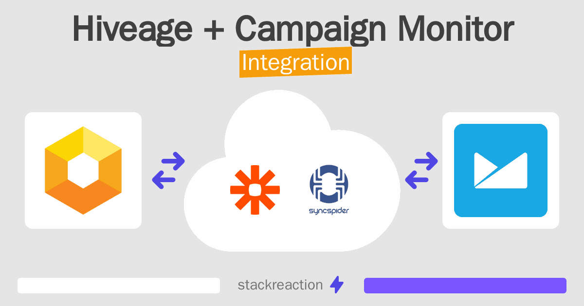 Hiveage and Campaign Monitor Integration