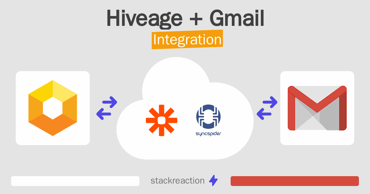 Hiveage and Gmail Integration