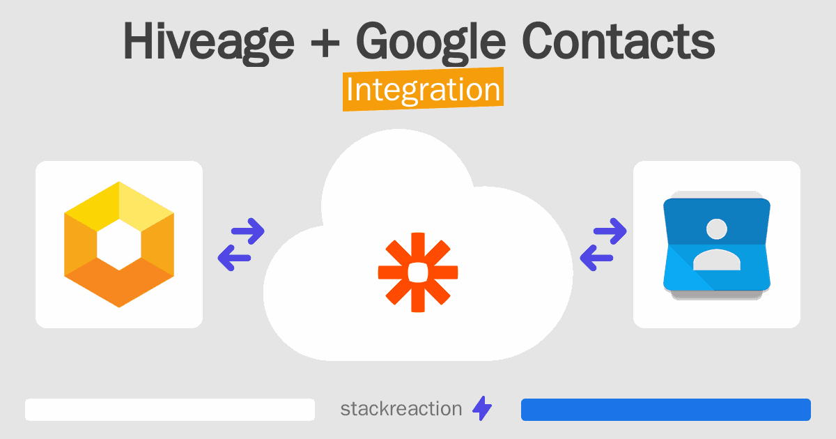 Hiveage and Google Contacts Integration