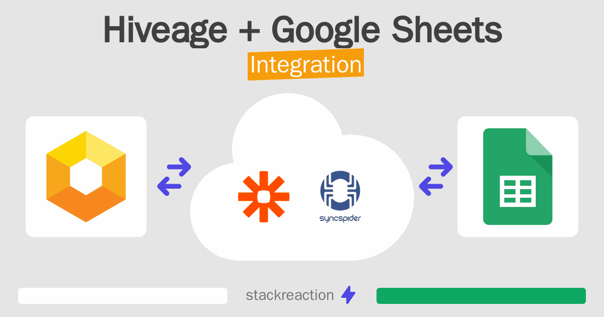 Hiveage and Google Sheets Integration