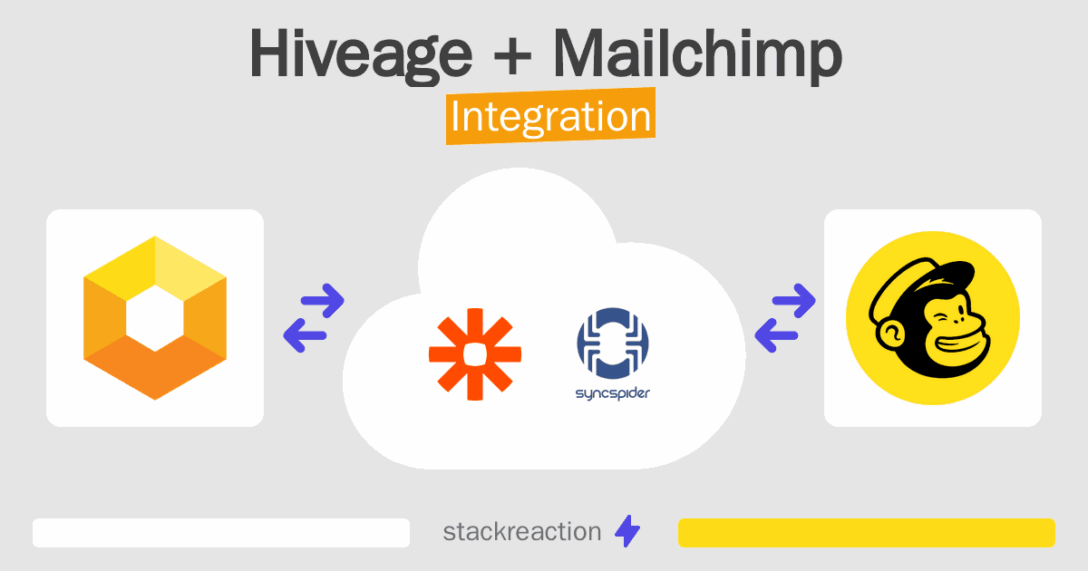 Hiveage and Mailchimp Integration