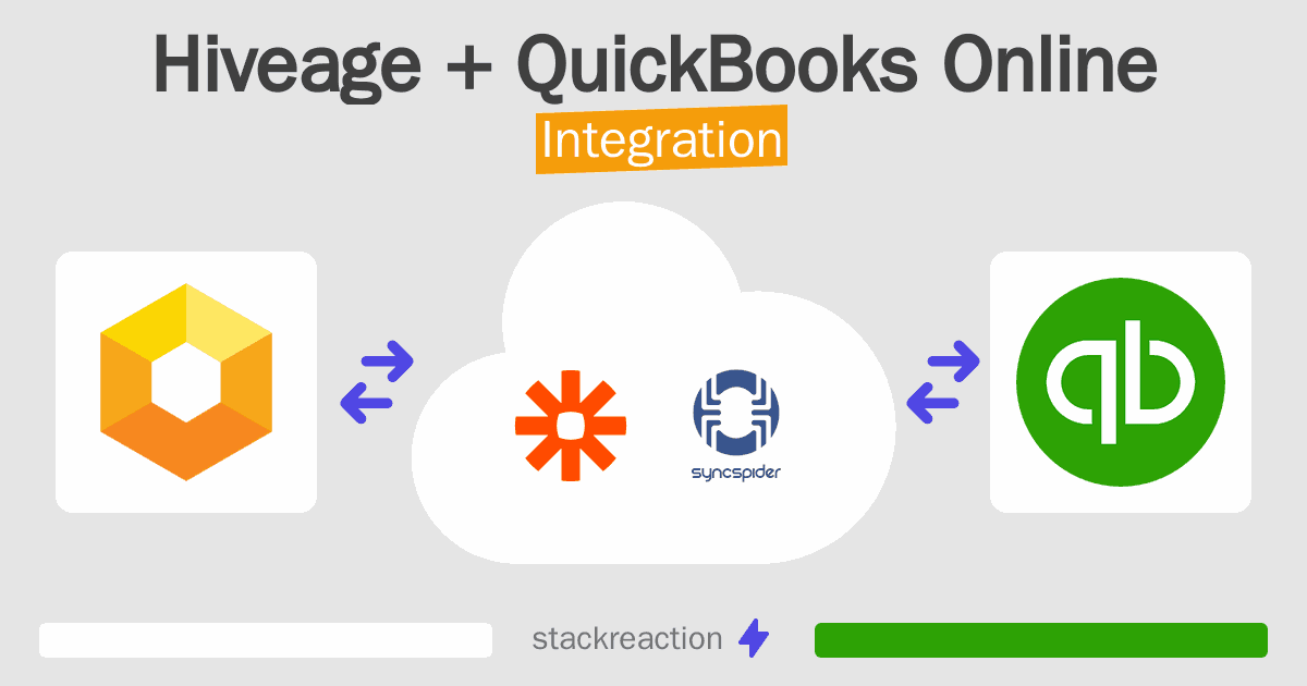 Hiveage and QuickBooks Online Integration