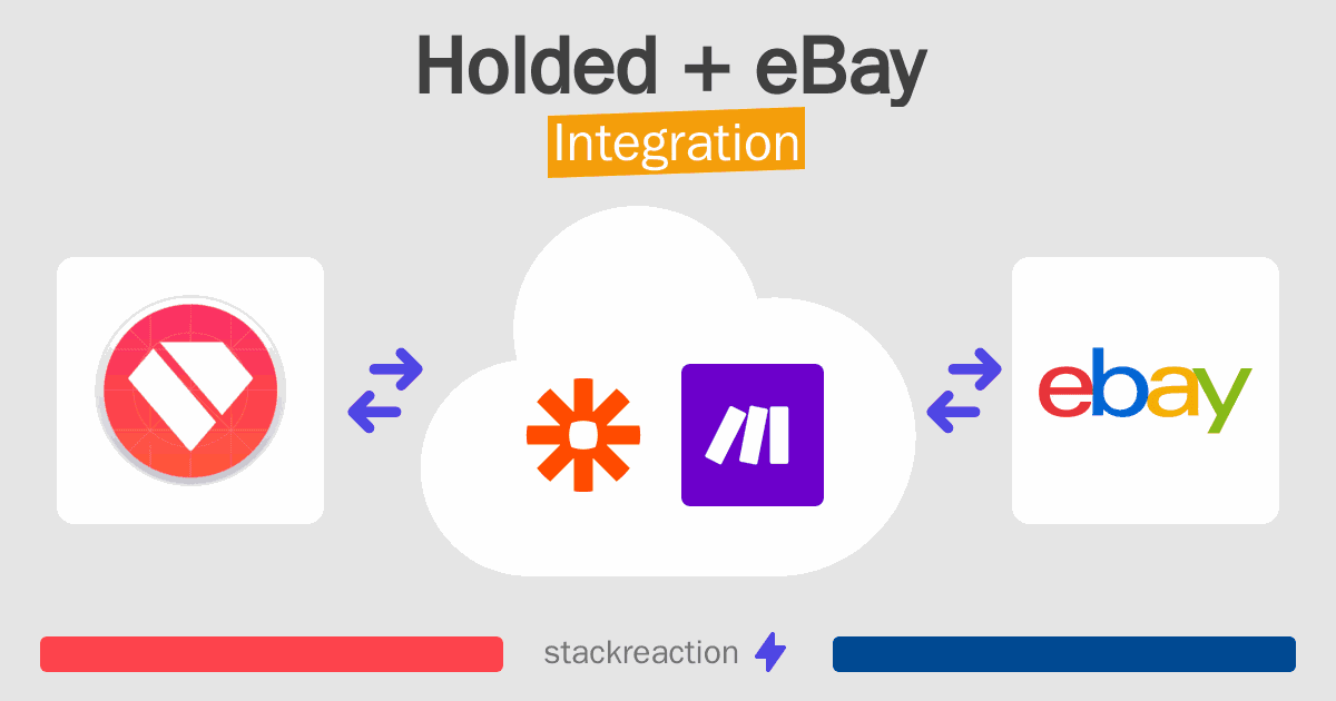 Holded and eBay Integration