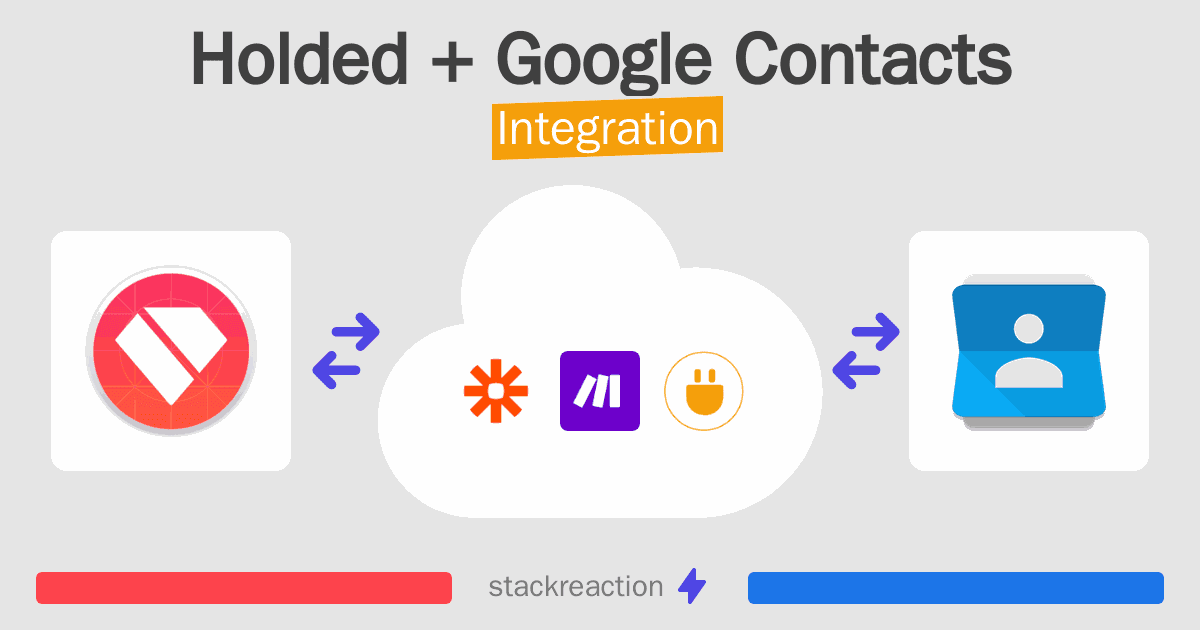 Holded and Google Contacts Integration